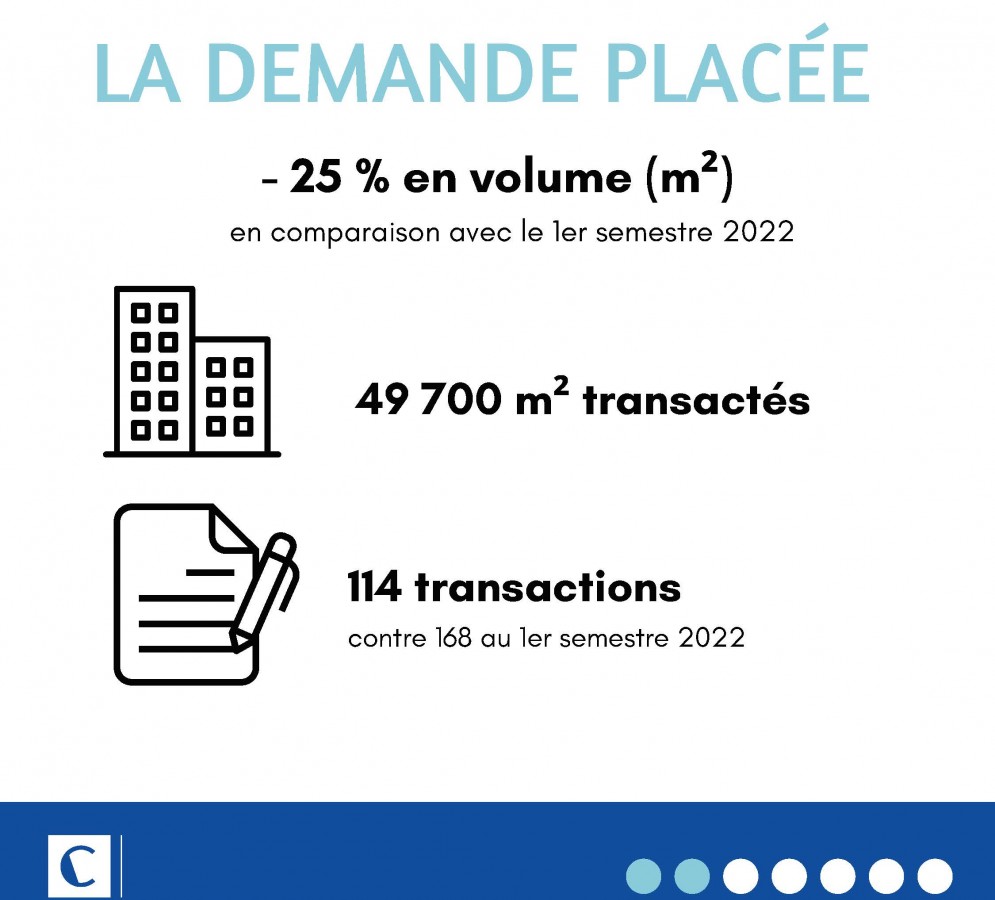 Infographie Clerville - Marché Bureaux 1er semestre 2023-2
