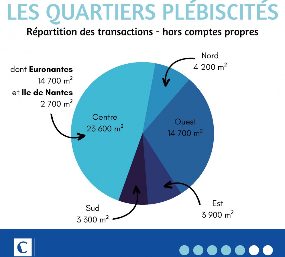 Infographie Clerville - Marché Bureaux 1er semestre 2023-5
