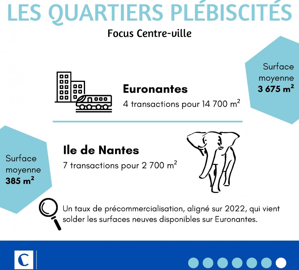 Infographie Clerville - Marché Bureaux 1er semestre 2023-6
