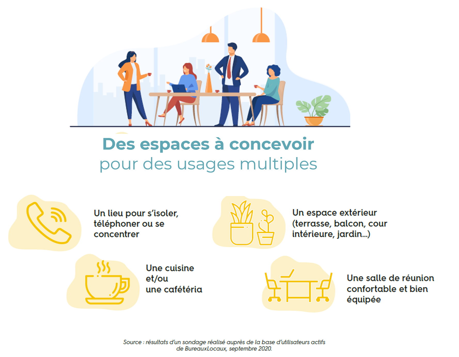 Le bureau idéal - infographie